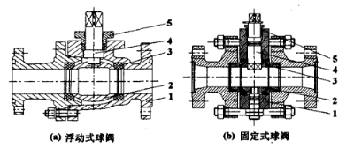 福建捷斯特閥門(mén)制造有限公司