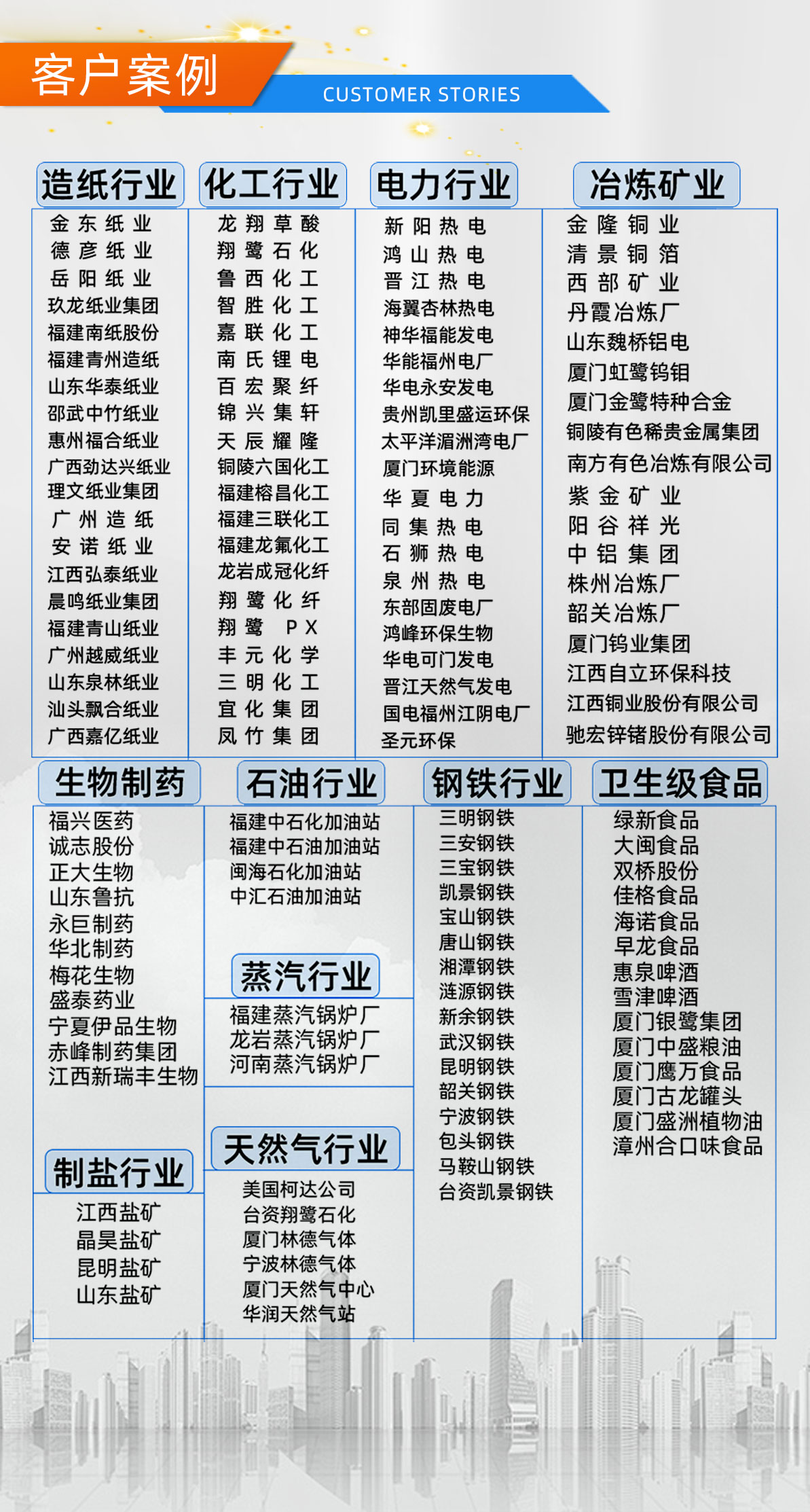 福建捷斯特閥門(mén)制造有限公司 福建捷斯特閥門(mén)制造有限公司