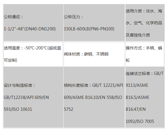 福建捷斯特閥門(mén)制造有限公司 福建捷斯特閥門(mén)制造有限公司