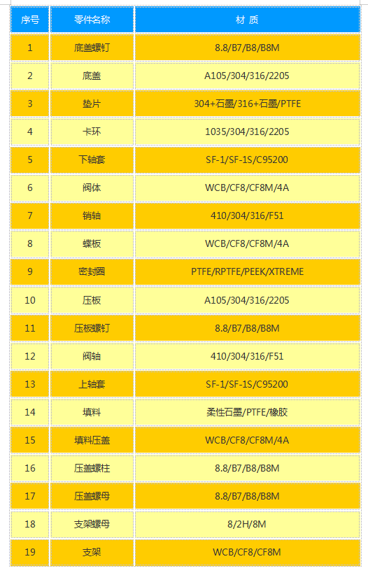福建捷斯特閥門(mén)制造有限公司 福建捷斯特閥門(mén)制造有限公司